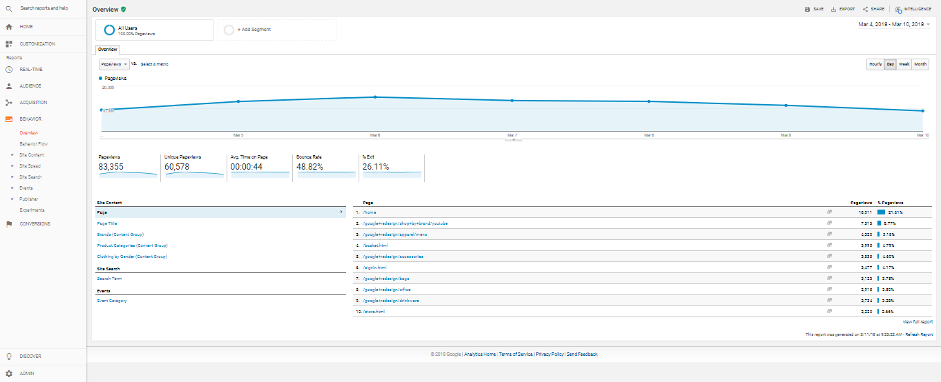 A good example dashboard from Google Analytics