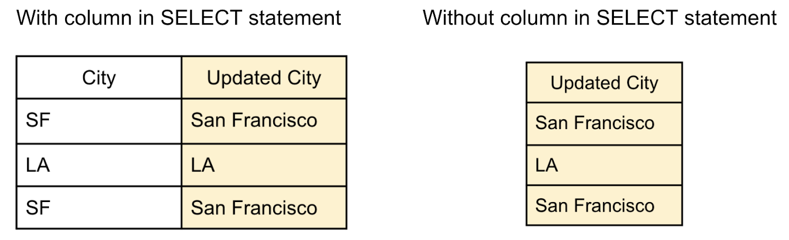 Image showing how the query results look with and without an additional column selected
