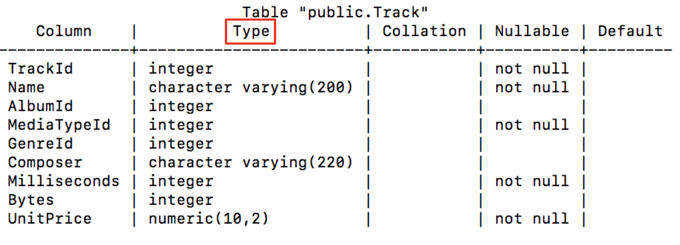 details on the column types using \d "Track"