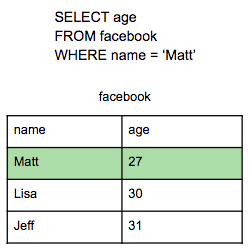 table for query filtered by name='Matt'