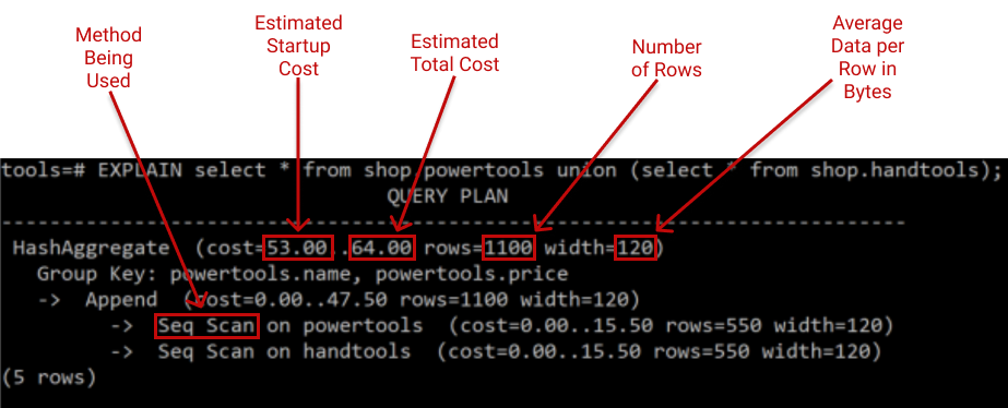 Shows a query plan and points out the key parts: costs, rows, data size, and the method being used