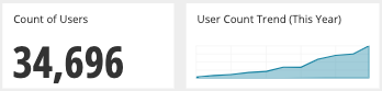Different views of the same metric