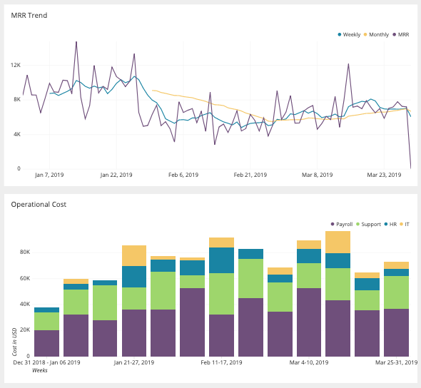 vertically stacked charts with same time period