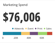 Using a title for multiple charts on a dashboard