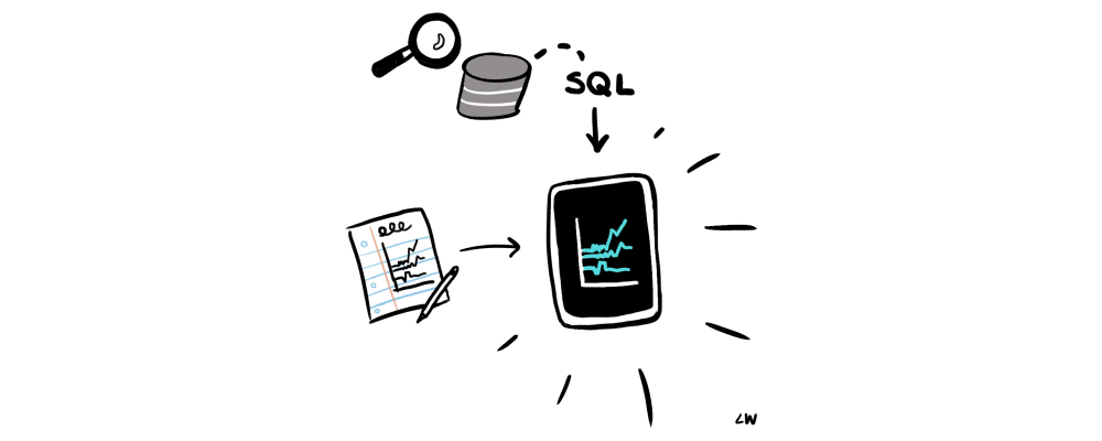 Build the metrics: image of how db metrics interact with technology