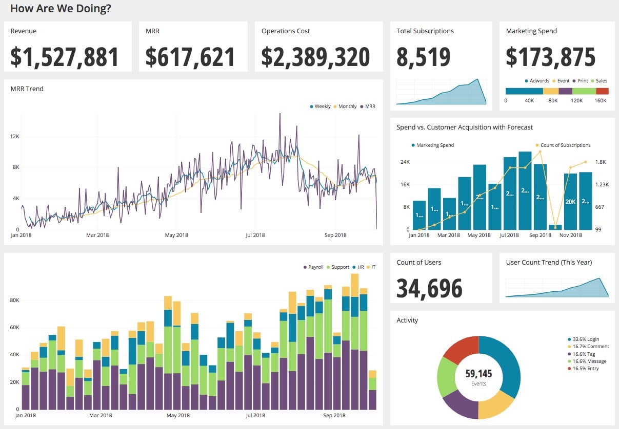 Dashboard version of those queries