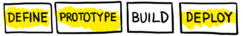 Highlighting Define, Prototype, and depoynnpw