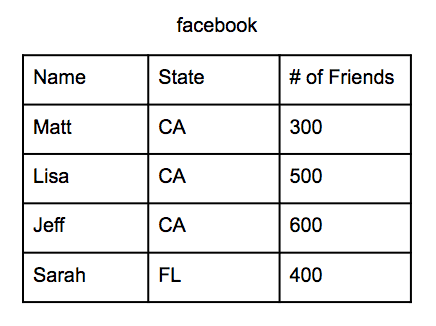 Example Table