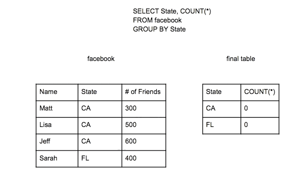 A More Specific SQL COUNT Query