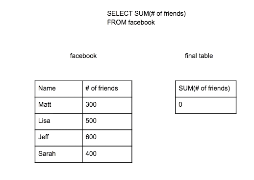 SQL SUM Query