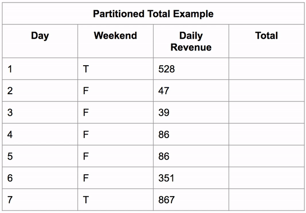 Visualization of a window partition
