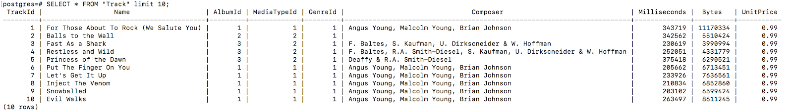 The first few rows of the Chinook Database