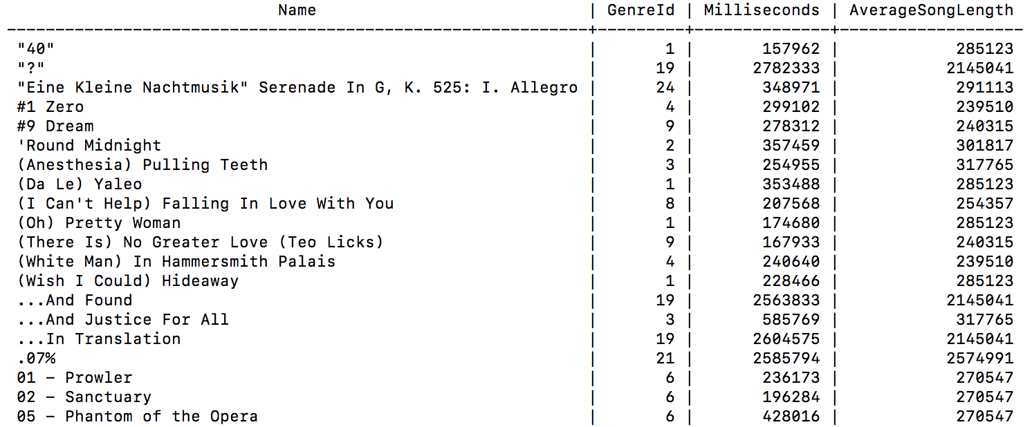 Example of Partitioning by Genre ID
