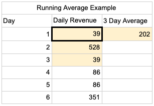 Example of Rows Following