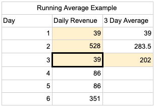 Example of Rows Preceding