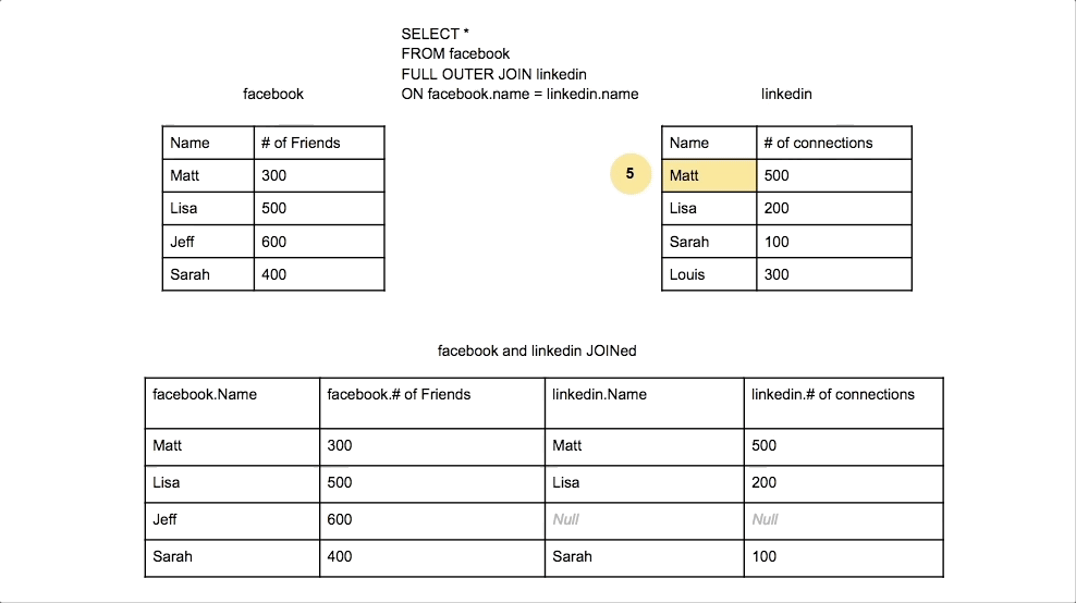 gif showing subsequent adding of values that were not copied from the table