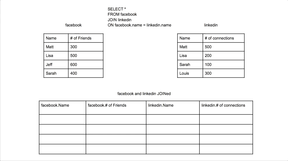 Shows how a right join iterates through the tables