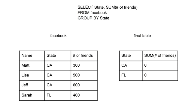SQL Subquery Animation