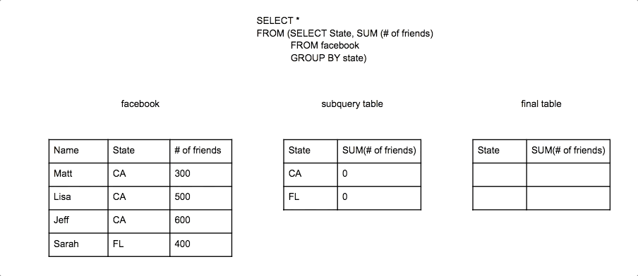 Full SQL Subquery Animation
