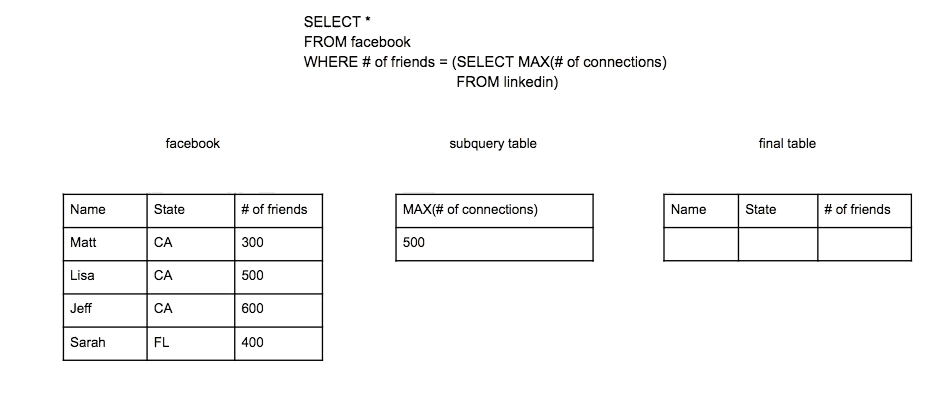 Gif showing a subquery that uses the max function
