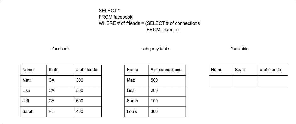 Full SQL Subquery Animation in WHERE Statement
