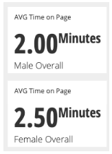 Overall stat where females are higher