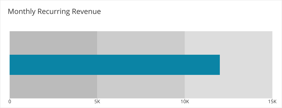 Monthly Recurring Revenue