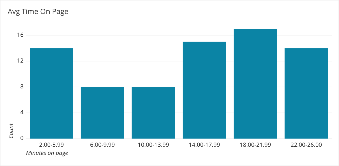 Bimodal Distribution