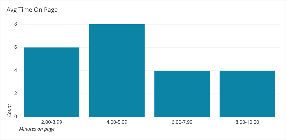 Left half of Bimodal distribution