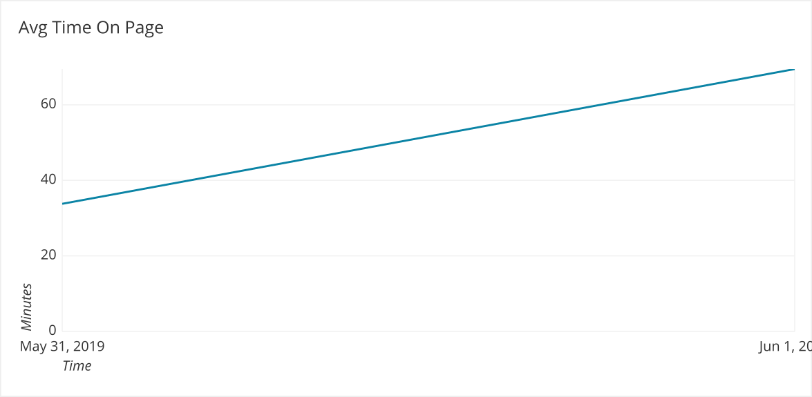 1-day average