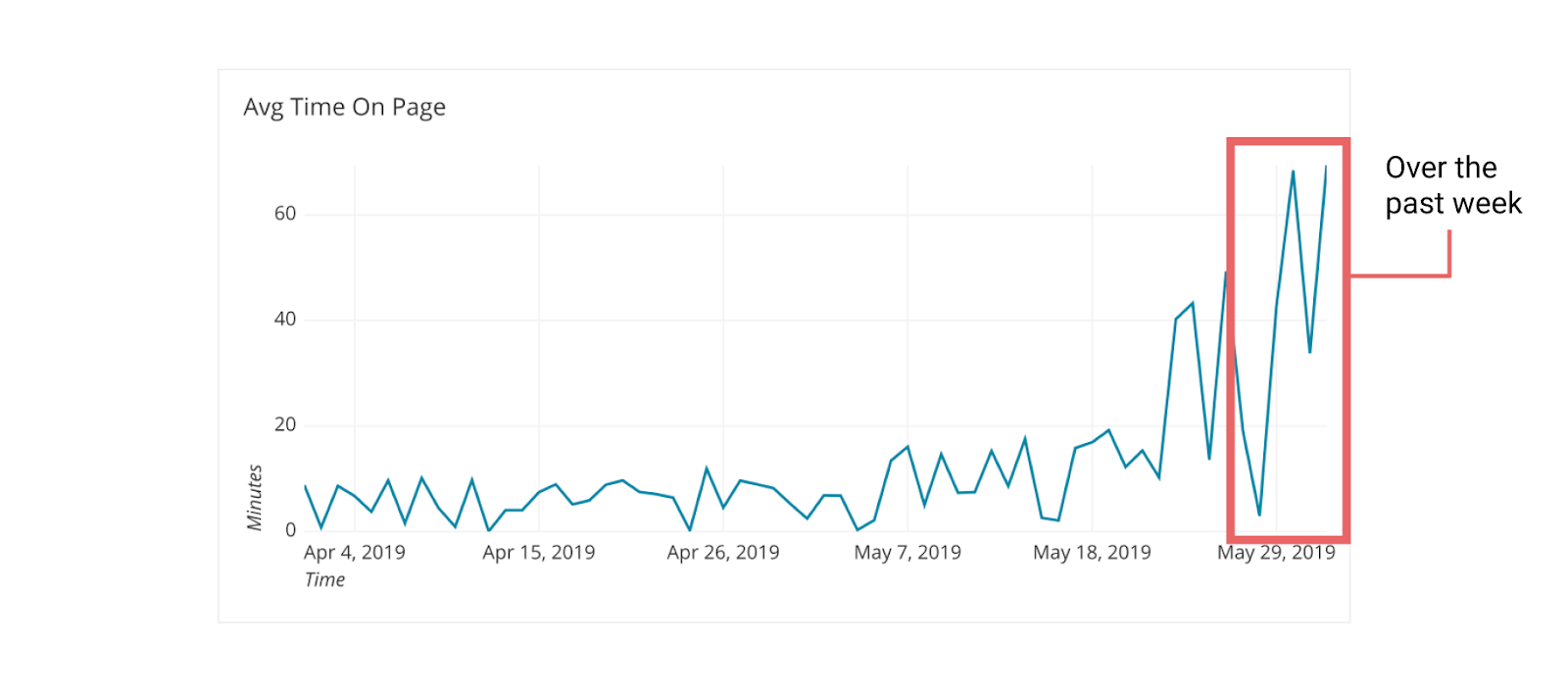 2-month average