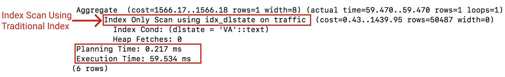 Image showing the query being run with a traditional index