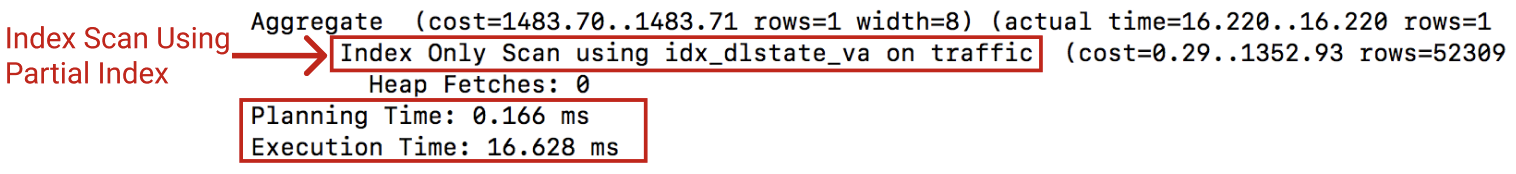 Image showing the query being run with a partial index