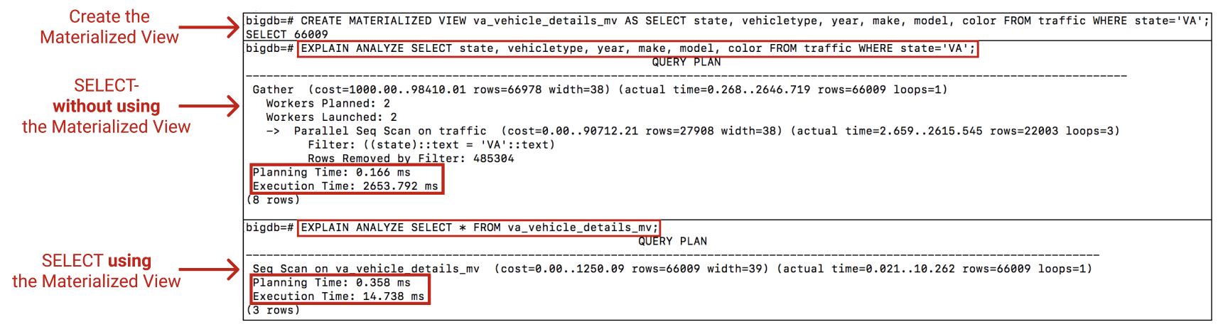 Image showing the creation of a materialized view, followed by comparison of a query with and without using the materialized view