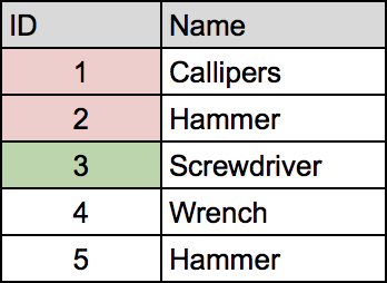 Table showing that with a seek, the last two values of the table can be ignored.